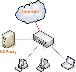condividere connessione internet