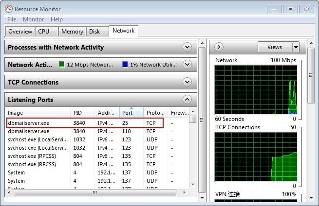 Resource Monitor-Network