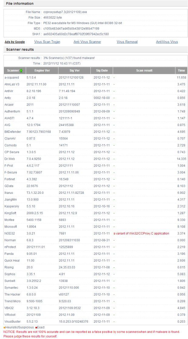 CCProxy Scanner Results