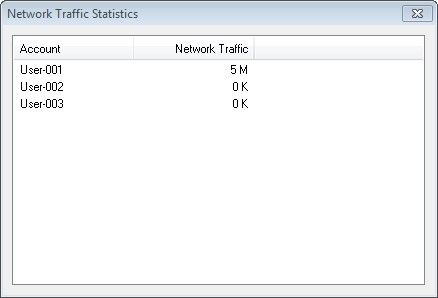 Network Traffic Statistics